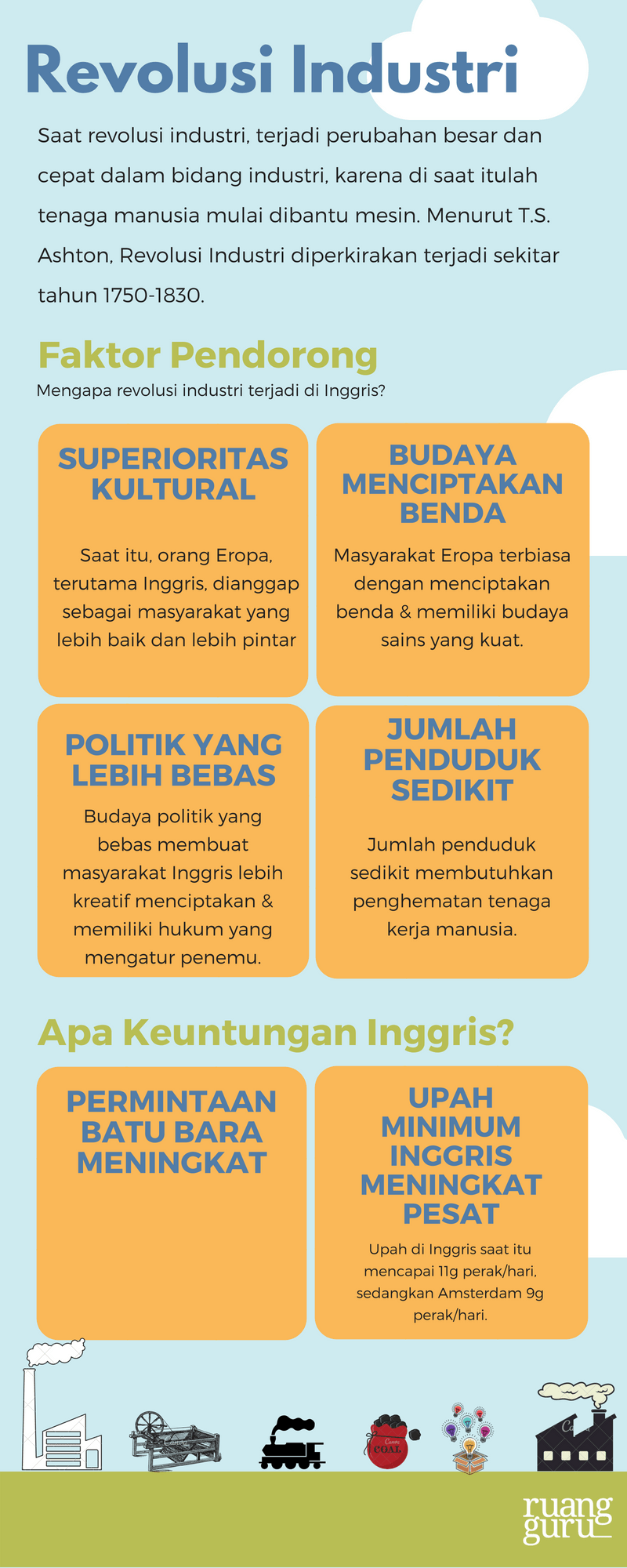 Sejarah Besar Dunia: Revolusi Industri | Sejarah Kelas 11